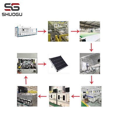 Jalur Perakitan Modul Surya